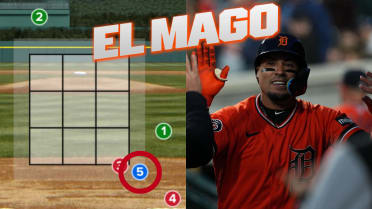 Javier Báez's solo home run (1)