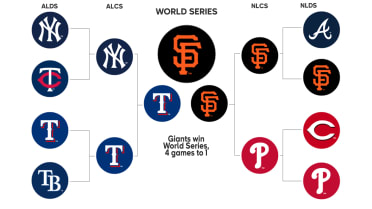 2010 Postseason History | MLB.com