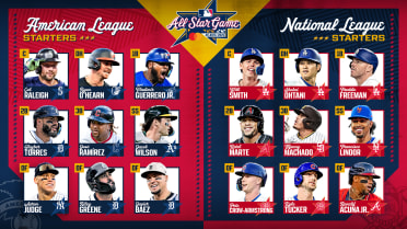 2025 MLB All-Star Game starters
