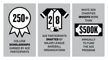 White Sox Charities Impact Beyond, 06/12/2023