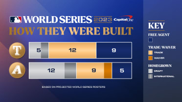 The 2022 Astros Are Uniquely Homegrown In The World Series
