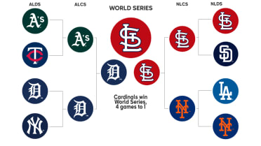 2006 Postseason History