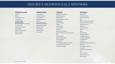 Los Angeles Dodgers Foundation (LADF) Annual Blue Diamond Gala 2022 •  NurPhoto Agency