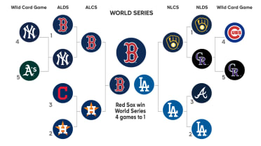 2018 mlb playoffs discount
