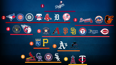 mlb.com - Mike Petriello - 30 teams, 9 tiers: Where does your club fit in '26?