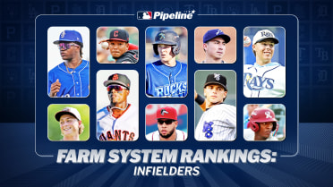 mlb.com - Jim Callis - These 10 farm systems have the best infield prospects