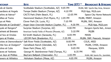 mlb.com - 2026 Spring Breakout rosters and broadcast details announced