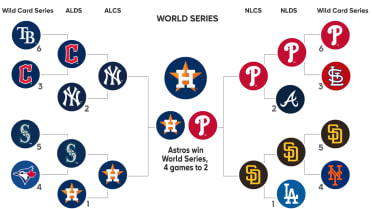 MLB Playoffs 2013: Predicting Winners for Each Wild-Card Game