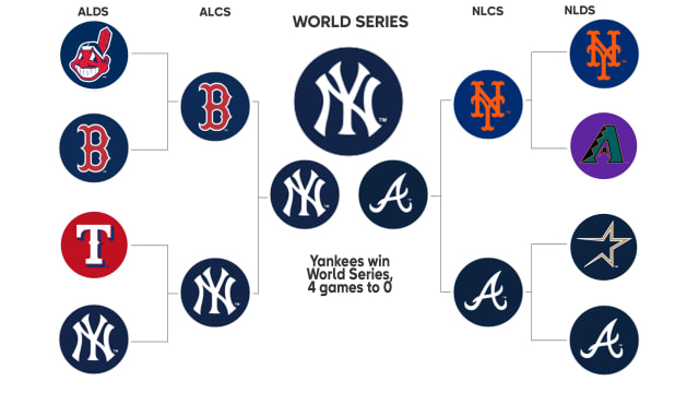 1999 Postseason History