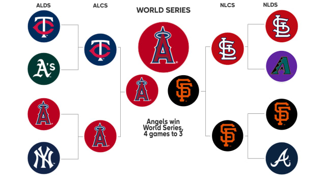 2002 mlb sale champions