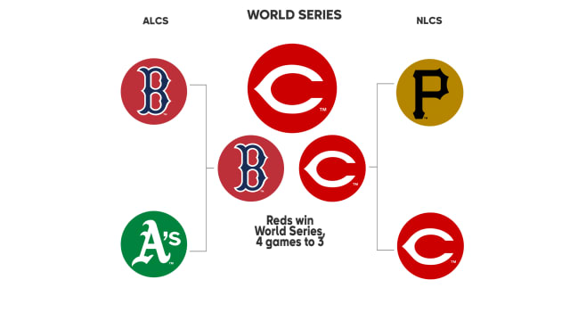 1975 Postseason History | MLB.com