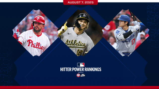 10th Hitter Power Rankings of 2025