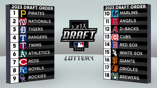 Here are the results of the inaugural MLB Draft Lottery