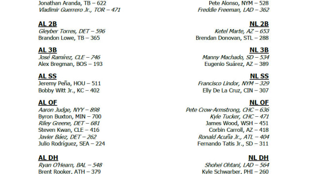 Press release: Rosters announced for the 2025 All-Star Game presented by Mastercard