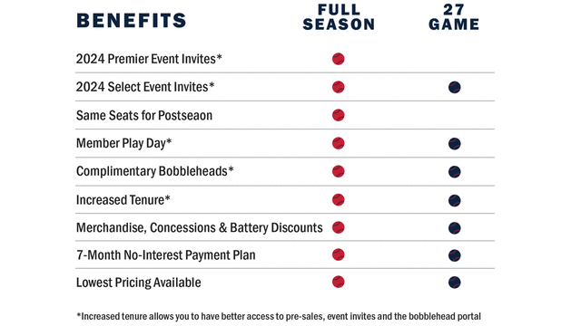 A way too early look at the Braves 2024 Opening Day roster: Position  Players - Battery Power