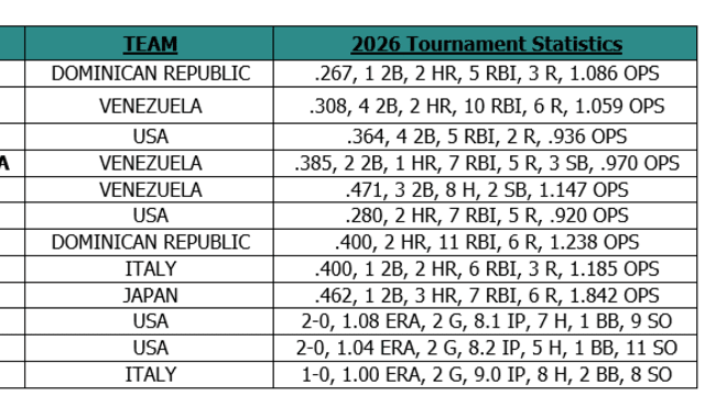 mlb.com - Press Release: Atlanta Braves Announce All-Star BravesVision Broadcast Team