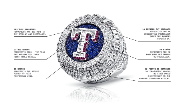 World Series Champion Ring Ceremony | Texas Rangers