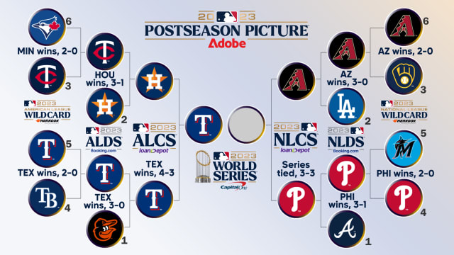 MLB Playoffs 2016: Breaking Down the Updated World Series Bracket, News,  Scores, Highlights, Stats, and Rumors