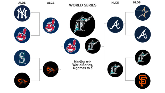 2021 MLB playoffs: Bracket, postseason baseball results as Braves defeat  Astros for World Series title 