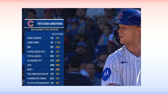 Pete Crow Armstrong's elite offense and defense in 2026