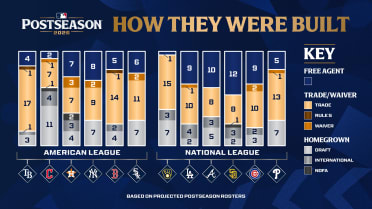 Here's how the 2026 postseason teams were built
