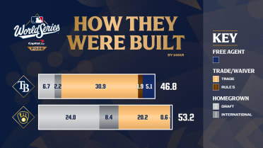 Savvy trades, sharp scouting key to construction of this year's World Series rosters
