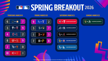 Spring Breakout results and what to watch on Day 3
