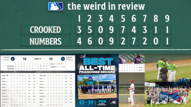 Check out the wildest stats and plays from the last month of Minor League action