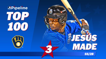 Made rises to No. 3, leads Brewers trio on Top 100 list