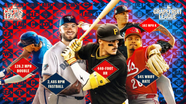 The numbers behind this spring's most impressive performers