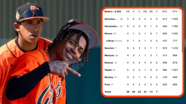 Pair of elite Giants prospects combines for performance you have to see to believe
