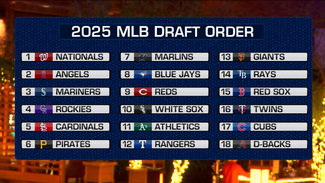 MLB Tonight recaps the MLB Draft Lottery