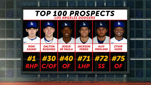 Teams with the most Top 100 prospects