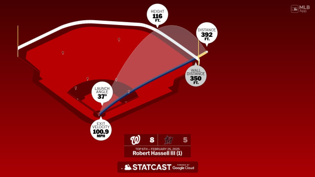 Breaking down Robert Hassell III's home run