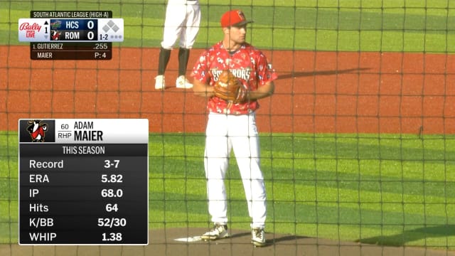 Adam Maier's three strikeouts in scoreless outing