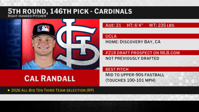 Draft 2026: Cardinals select RHP Cal Randall No.146