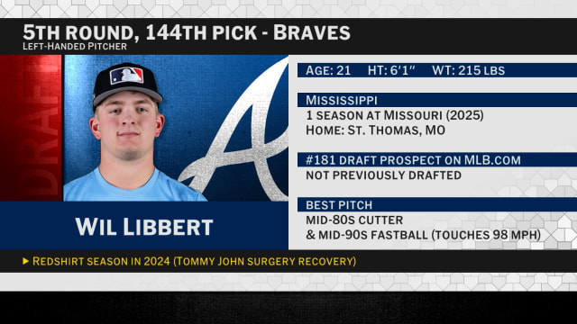 Draft 2026: Braves select LHP Wil Libbert No.144