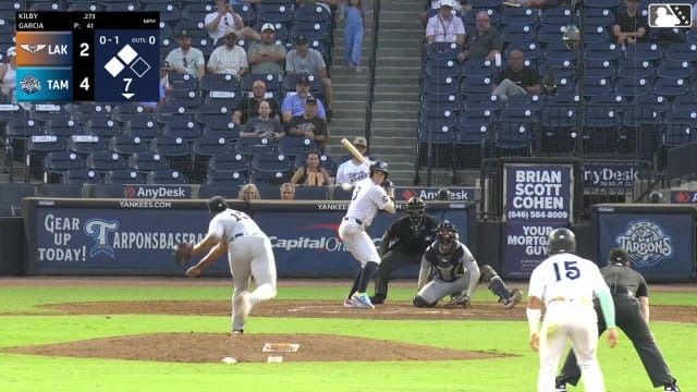 Dax Kilby singles on a sharp line drive to left fielder Roberto Campos. Christofer Reyes scores. Ediel Rivera scores.