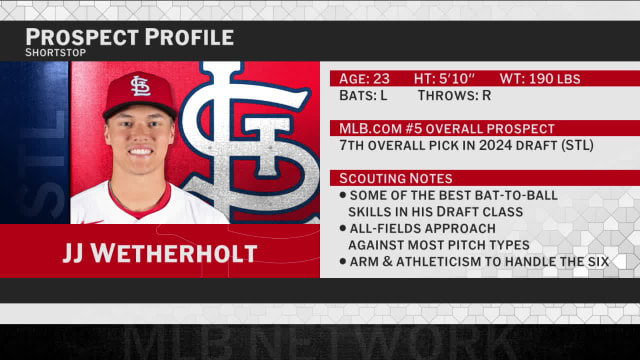 Jim Callis talks 2026 Spring Breakout games, more