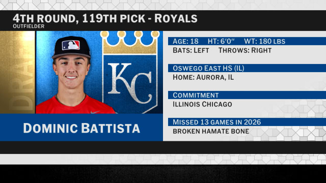 Draft 2026: Royals select OF Dominic Battista No. 119