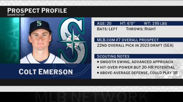 Colt Emerson and Mariners agree to 8-year extension