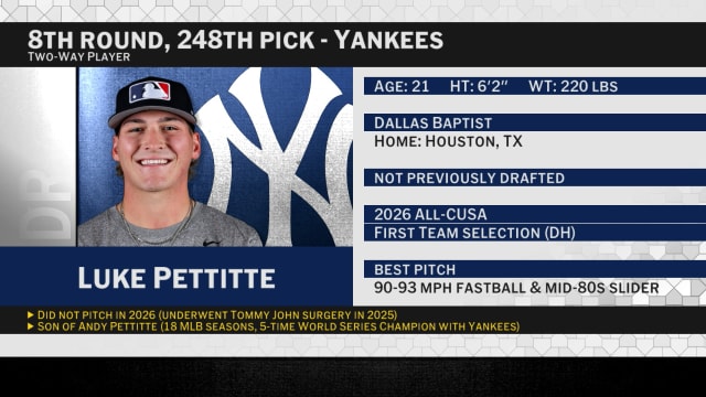 Draft 2026: Yankees select TWP Luke Pettitte No. 248