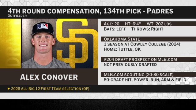 Draft 2026: Padres select OF Alex Conover No. 134