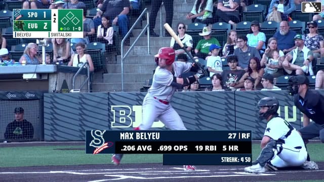 Max Belyeu homers (7) on a fly ball to left center field.