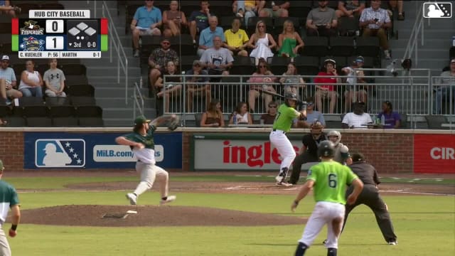 Maxton Martin doubles (17) on a line drive to right fielder Dallas Macias. Casey Cook scores. Luke Hanson scores. Gleider Figuereo scores. Throwing error by right fielder Dallas Macias.