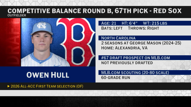 Draft 2026: Red Sox select OF Owen Hull No. 67