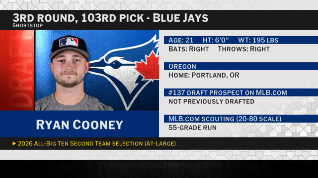 Draft 2026: Blue Jays select SS Ryan Cooney No. 103