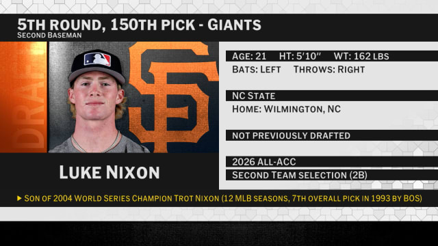 Draft 2026: Giants select 2B Luke Nixon No.150