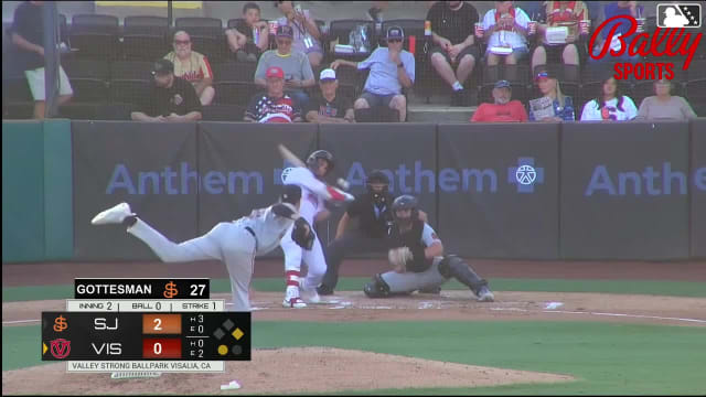 Ivan Luciano doubles (14) on a sharp fly ball to right fielder Jose Astudillo. Adrian De Leon scores.