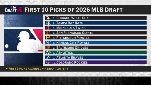 Hot Stove on the Draft Lottery results 